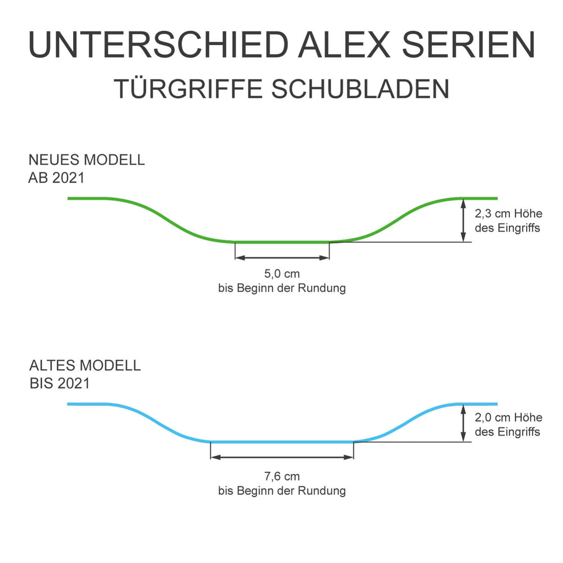 Klebefolie für Möbel IKEA Alex 5 Schubladen (ab 2021) - Design: The sky is the limit